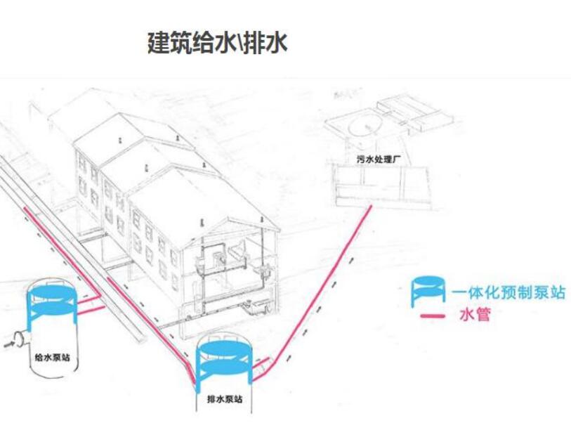 一体化GRP预制泵站